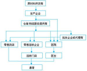 供应链管理 从效率导向到韧性构建的范式演进